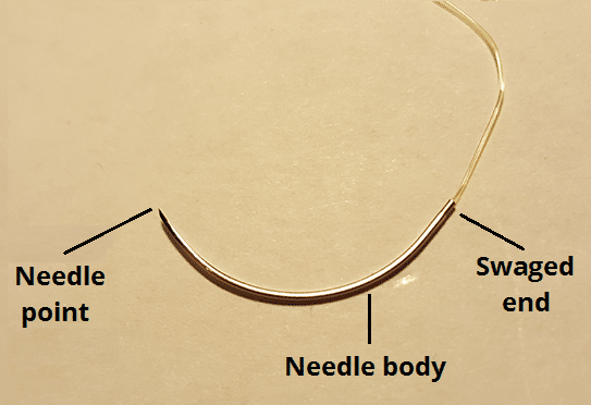 Fig 3 - The parts of a surgical needle.