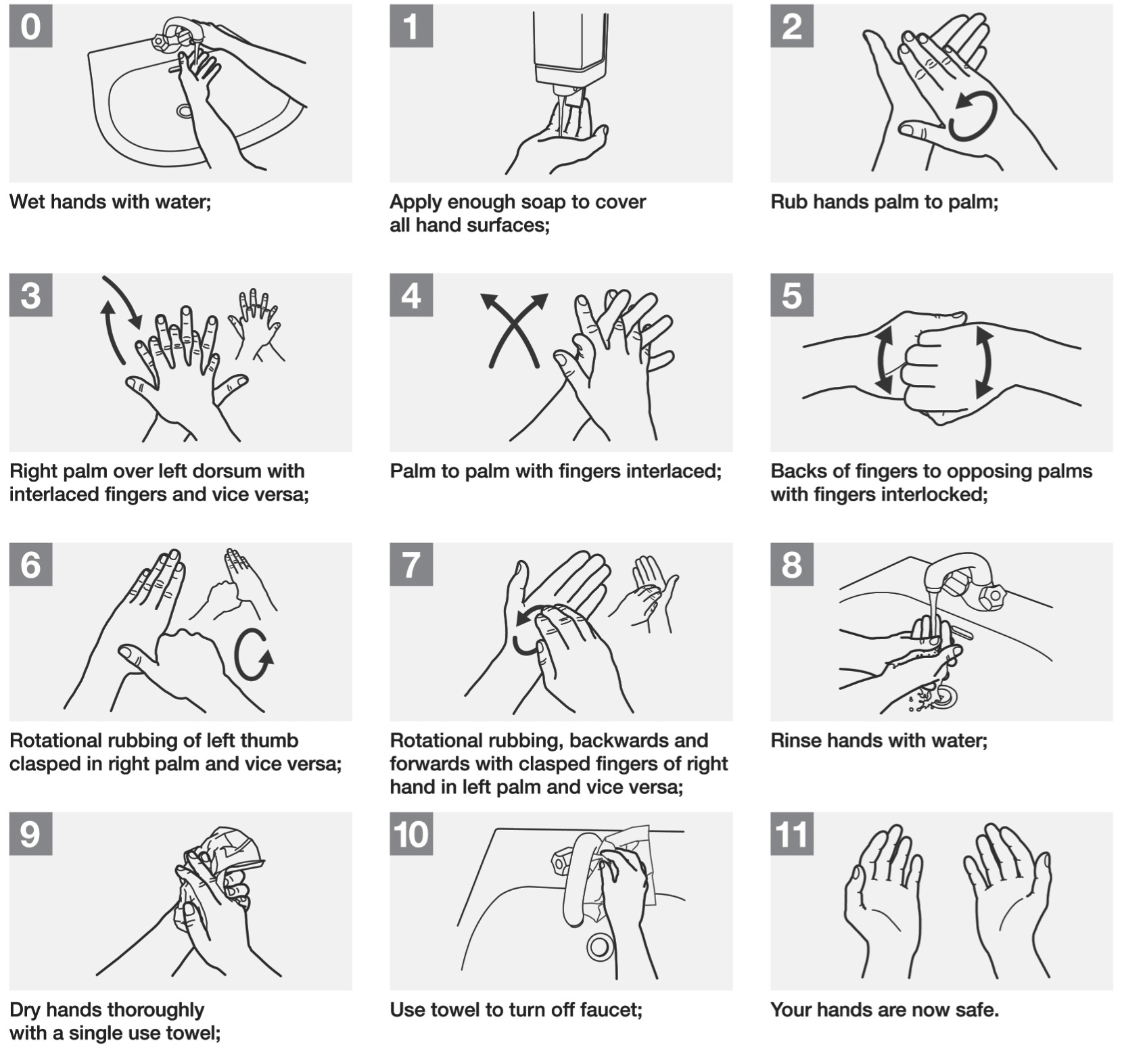 Fig 1 - Guide to handwashing. Adapted from the WHO "How to Handwash" poster.